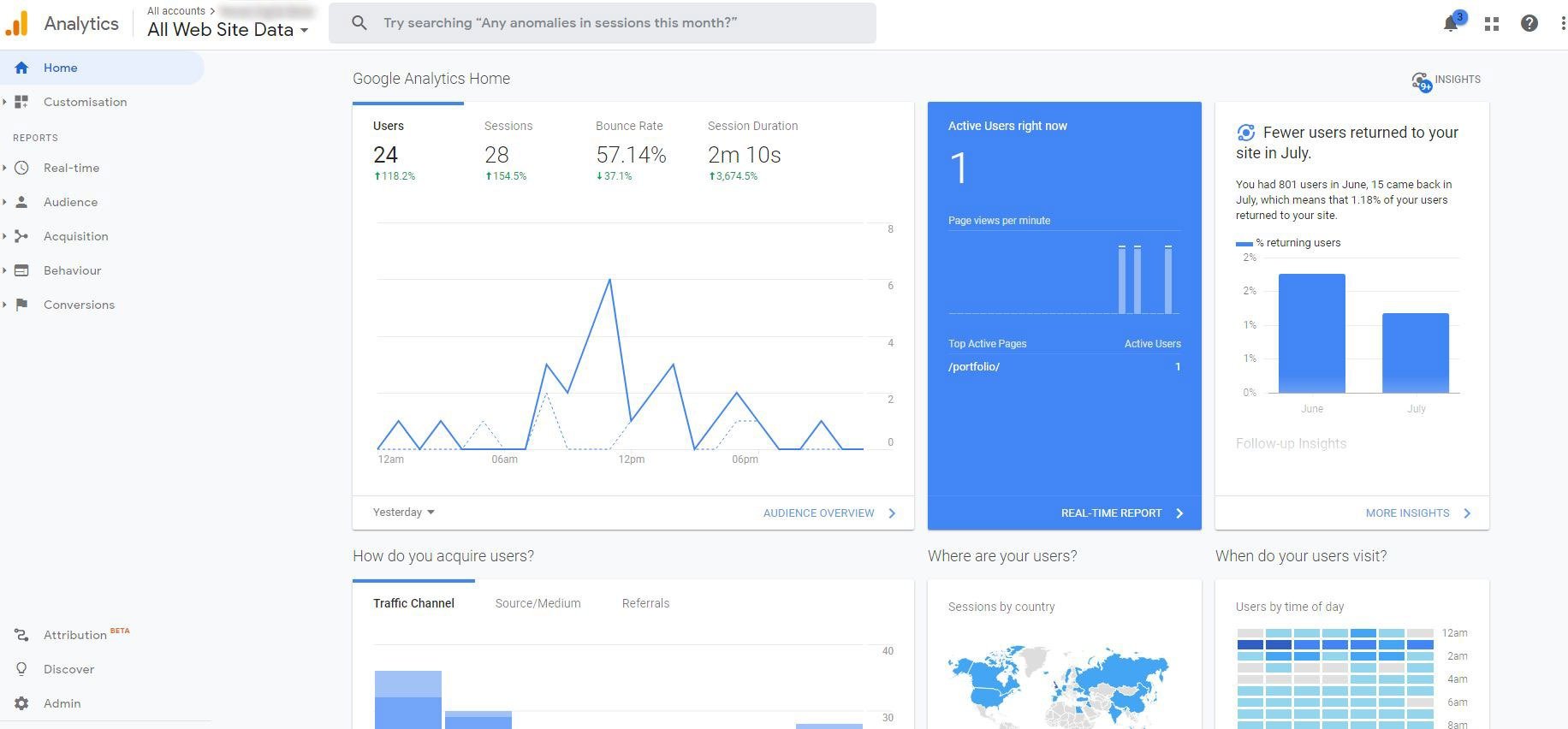 MDM Google Analytics - SEO tool